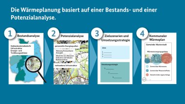 Grafik Wärmeplanung